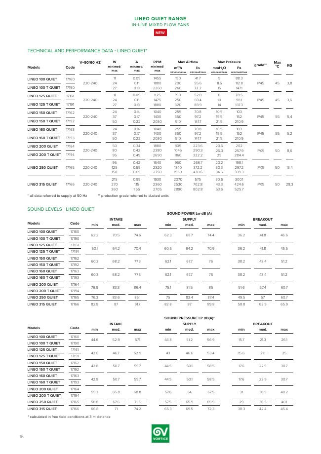 LINEO QUIET katalog kapağı