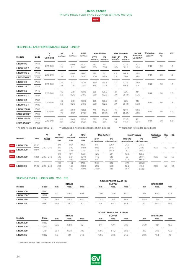 LINEO katalog kapağı