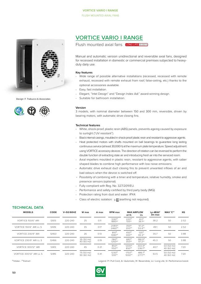 VORTICE VARIO I katalog kapağı