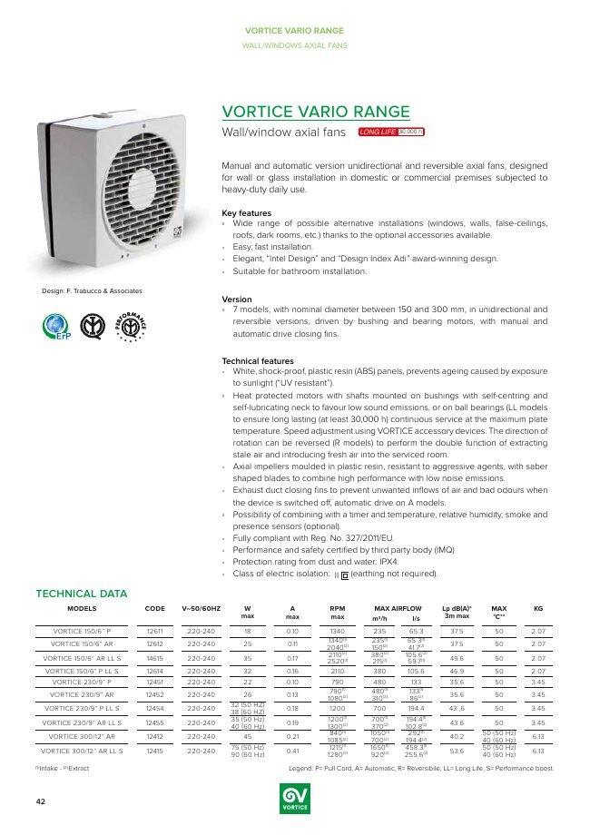 VORTICE VARIO katalog kapağı